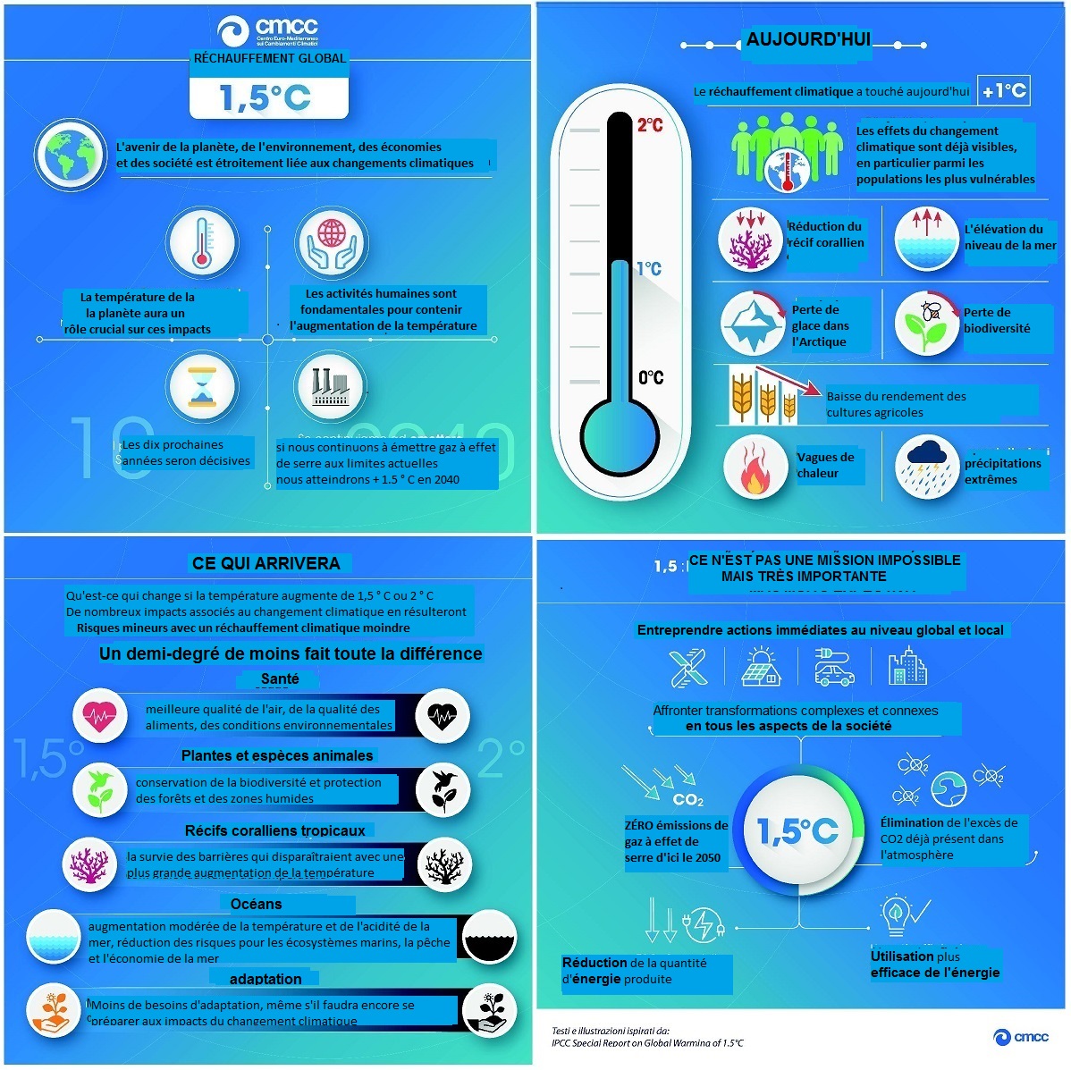 Résumé infographie de la présentation du rapport